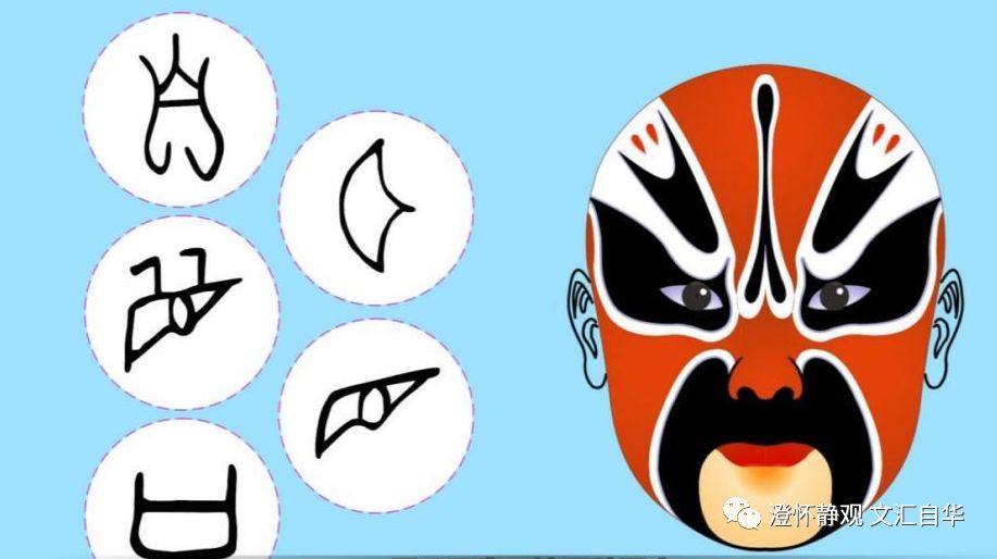 文汇·自华 10（古人居住在怎样的地方？“汇”字告诉你一种答案）