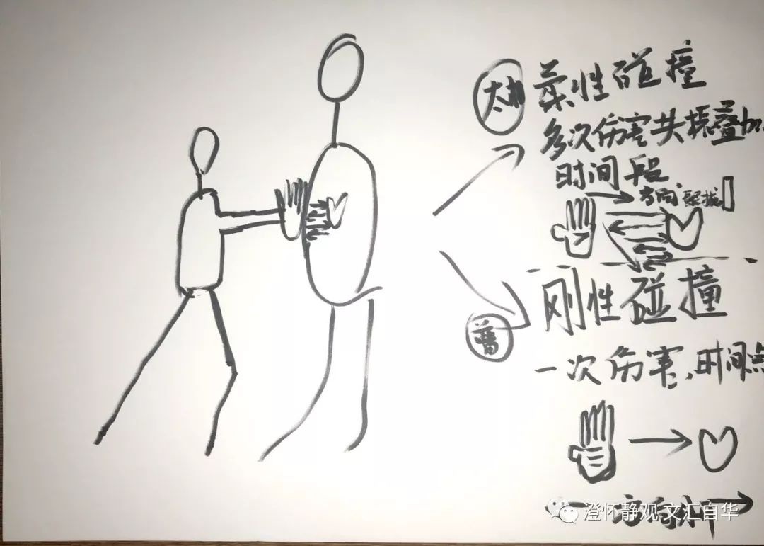 太极拳真的可以把人打出内伤吗？