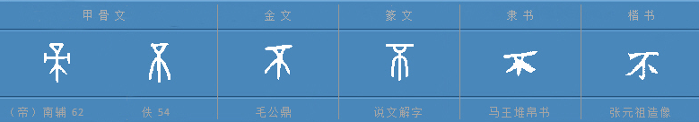 最简单的可能最复杂